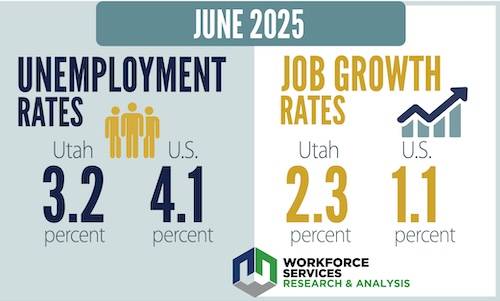 Unemployment Update