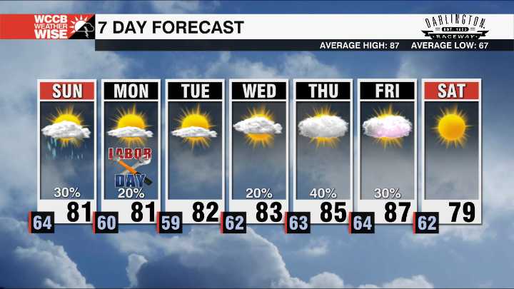 Comfortable weather dominates Labor Day weekend