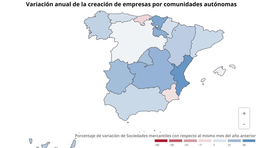 El número de empresas creadas en Extremadura aumenta un 19,8% en junio, hasta las 109