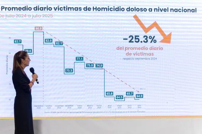 Guardia Nacional reduce el robo en más del 50% en autopistas clave