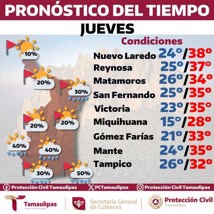 Pronóstico del tiempo