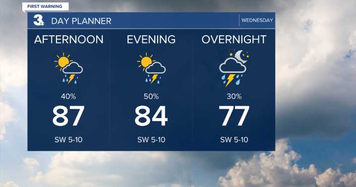 First Warning Forecast: Soggy stretch, tracking Tropical Storm Erin