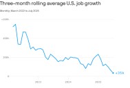 The clock is ticking on deciphering the job market slowdown