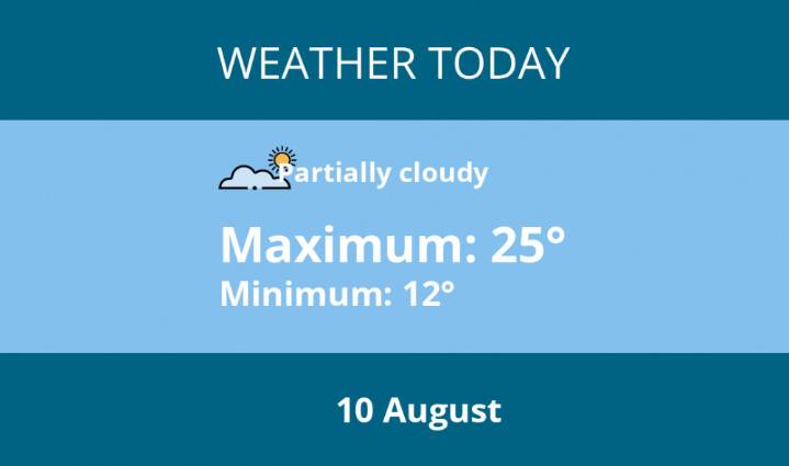 Today's weather in Kenilworth - 10 August | Weather News 