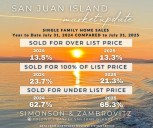 Market Snap Shot | Sponsored content