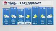 WLTX News19: Weather updates for Columbia and South Carolina