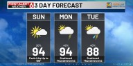 Bo’s First Alert 6 Forecast: Heat index up to 105° today, overnight storms may impact morning drive