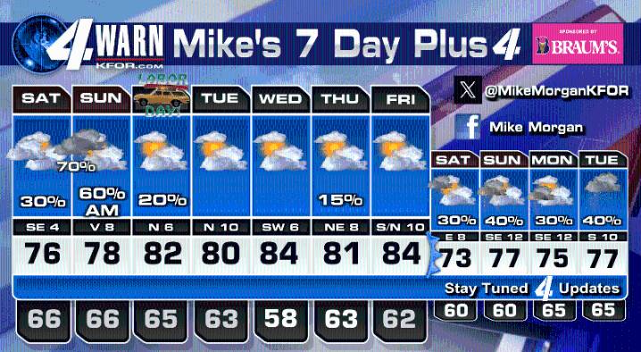 More rain/storms for part of our Labor Day weekend. Monday will improve!