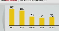 KDKA-TV Evening Forecast (8/22)