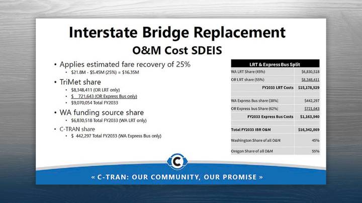 Opinion: TriMet & C-TRAN – Who pays versus who gets service