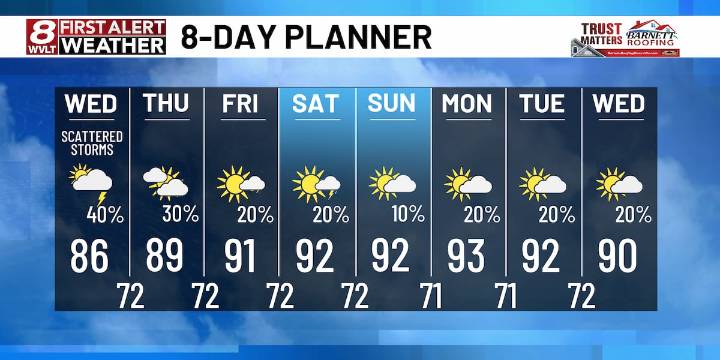 Scattered showers or storms through Wednesday with hotter weather by the weekend