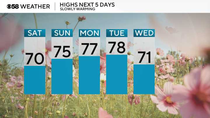 Ending August on a quiet note but still on the cooler side