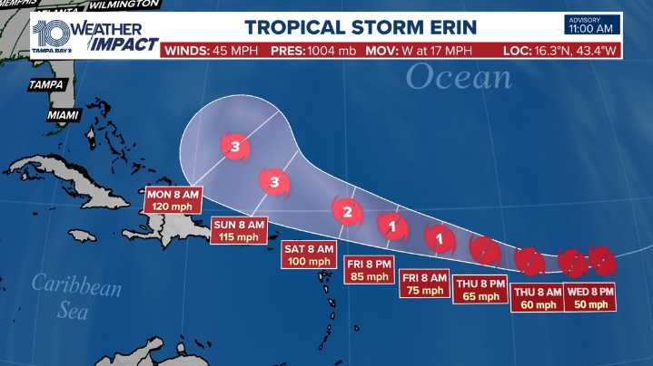 Tropical Storm Erin: Track, spaghetti models, forecast from hurricane center