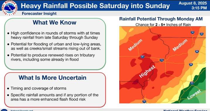 Flash flooding and severe storms possible in Eastern Iowa this weekend