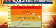 Bo’s First Alert 6 Forecast: Another hot & humid day, heat index up to 110°