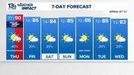 Coastal Virginia Weather Forecast Today