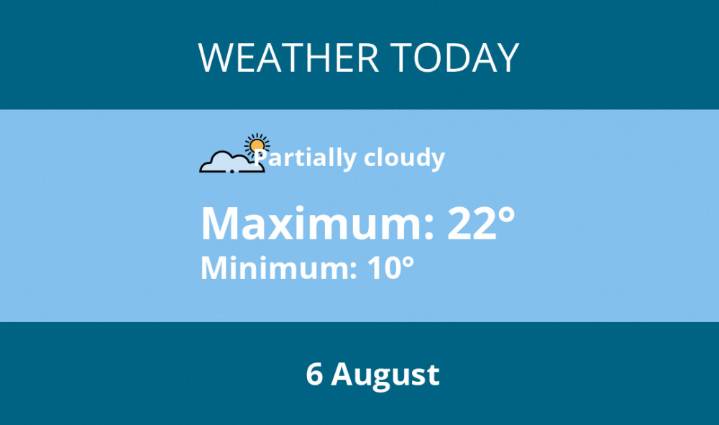 Today's weather in Kenilworth - 6 August | Weather News 