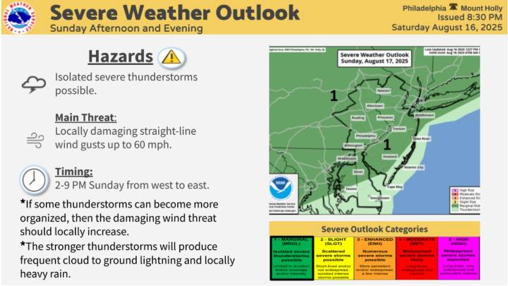 Severe thunderstorms in forecast today. Hurricane Erin updates for Jersey Shore.