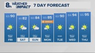 Portland weather forecast for Portland and Vancouver metro area