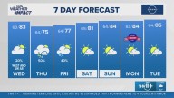 The Arkansas weather forecast from THV11