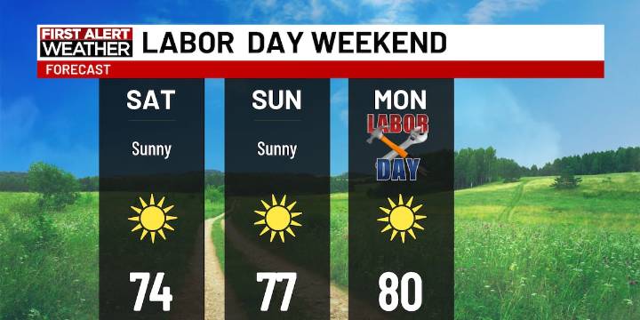 First Alert Forecast: Slowly climbing to 80° by Labor Day