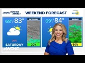 Partly cloudy Friday afternoon in Charlotte