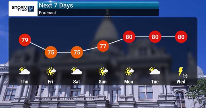 Continued Cool Weather Ahead