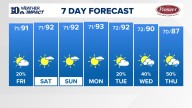 East Tennessee Weather Forecast from WBIR Channel 10