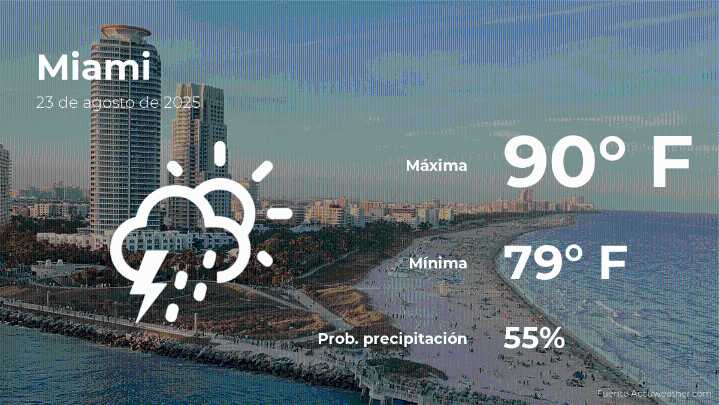 Miami: el tiempo para hoy sábado 23 de agosto