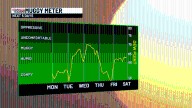 Hot and humid through midweek