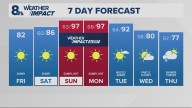 Portland weather forecast for Portland and Vancouver metro area