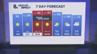 Portland weather forecast for Portland and Vancouver metro area