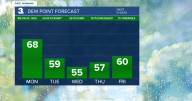 First Warning Forecast: Feeling like fall this week