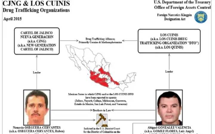 Las empresas detrás de los 'expulsados': qué compañías y giros vinculó la OFAC a capos 'trasladados'