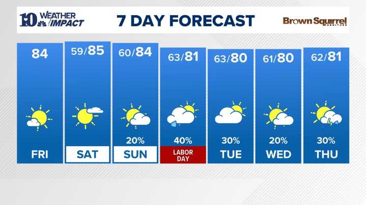 East Tennessee Weather Forecast from WBIR Channel 10