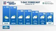 Weather Impact: Warming up and staying mainly dry for the weekend
