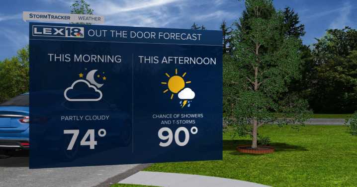 Heat and humidity to stick around through the week