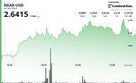 NEAR Rises 2% as Institutional Traders Drive Volume Amid Volatile Swings