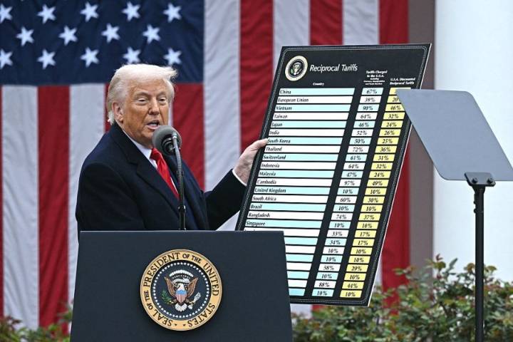 Is Donald Trump Winning the Tariff War?