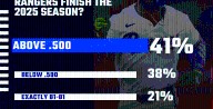 Rangers React Results:  2025 record