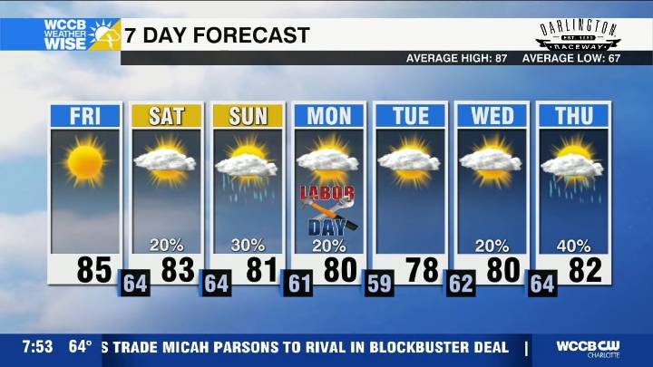 Fantastic Friday, tracking few shower chances over holiday weekend