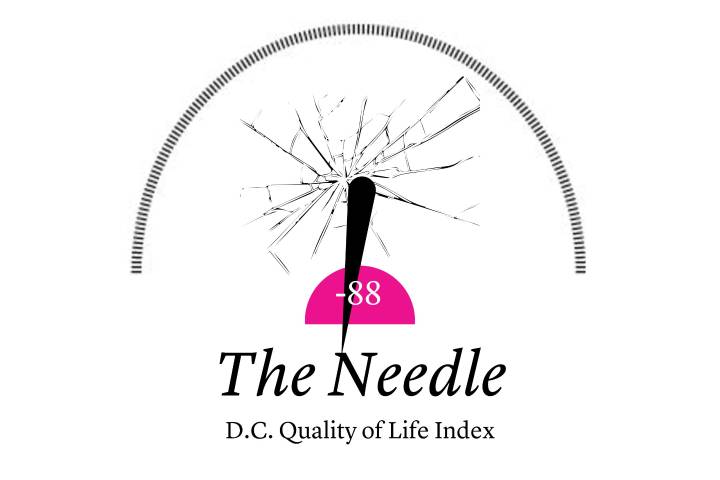 The Needle: After Big Balls Assault, Trump Again Threatens Federal Takeover of D.C., And Family Separations Are Quieter This Time