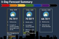Latest Labor Day weekend forecast calls for fall-like temperatures for N.J.