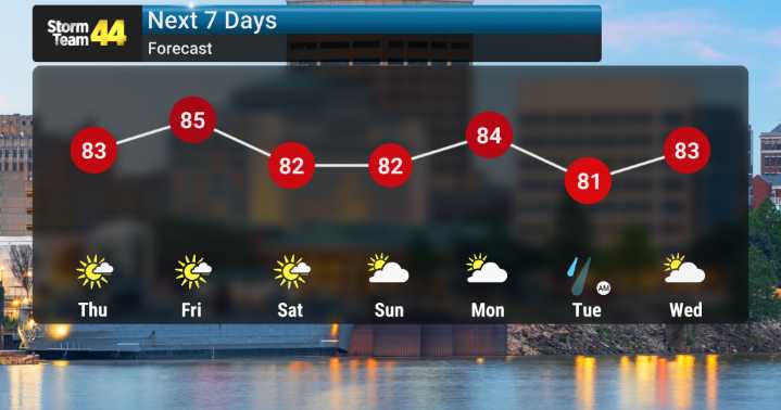 Wonderful Stretch of Weather Rolls On