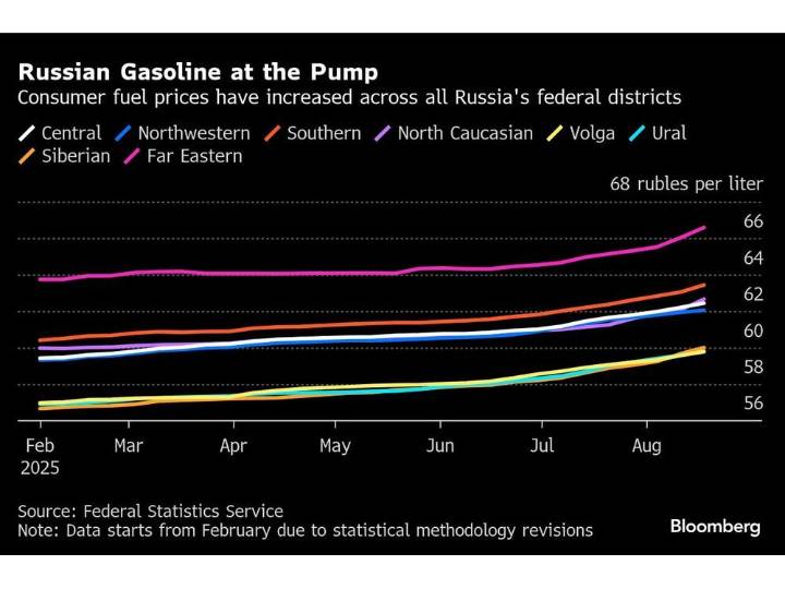Ukrainian Drone Strikes Deepen Russia's Summer Fuel Crunch