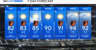 Pleasant weekend gives way to hotter weather in Maryland next week