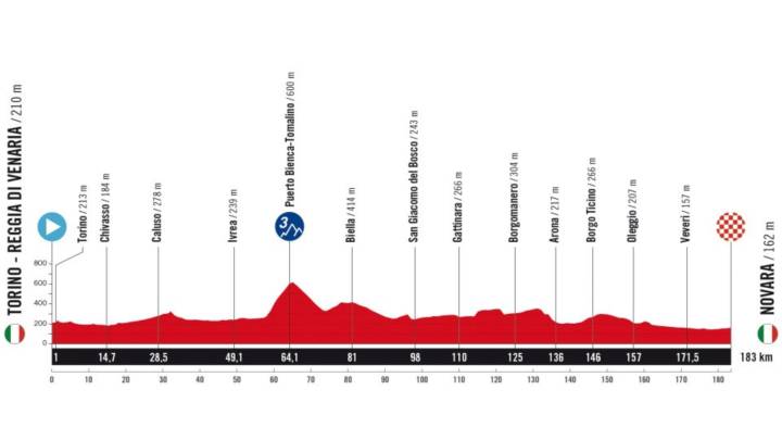 La Vuelta a España arranca en el Piamonte italiano con una etapa para velocistas