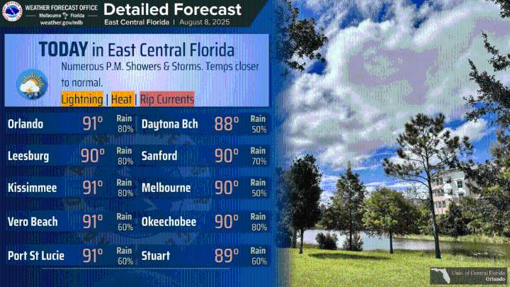 Afternoon and evening forecast has rain, weekend preview looks ‘unsettled’