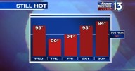 Parts of the Mid-South under Heat Advisory as temps stay hot