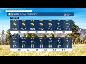 MOST ACCURATE FORECAST: Dry air moves in and temperatures sizzle next week